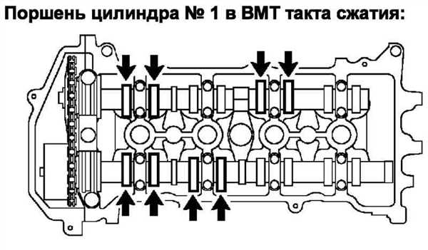 Симптомы