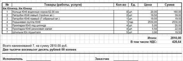Преимущества