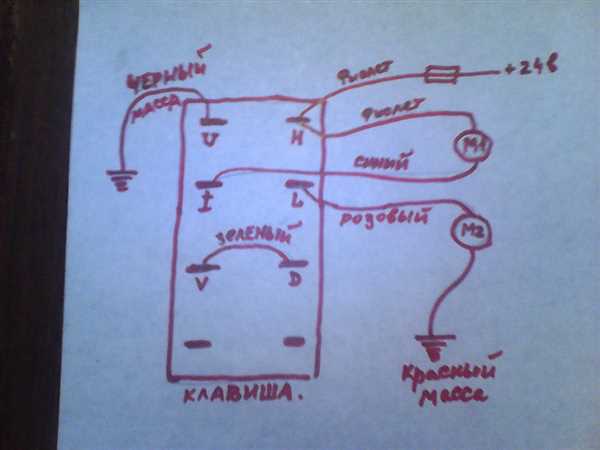 Требуемые