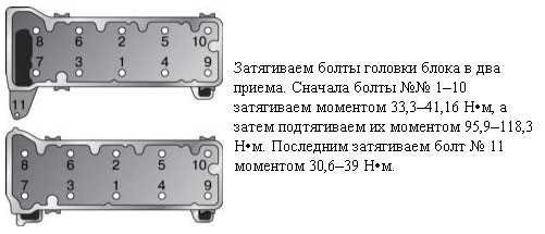 Рекомендации
