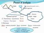 Влияние