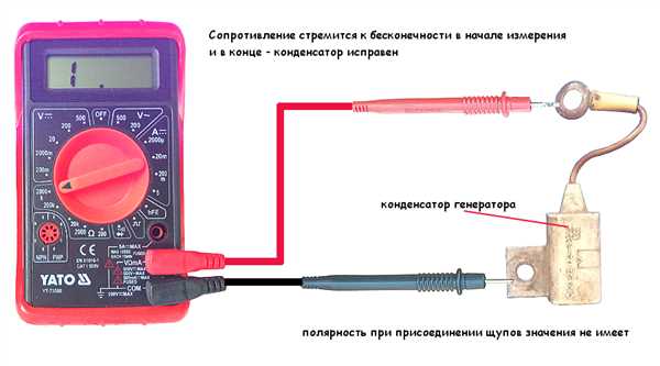 Признаки