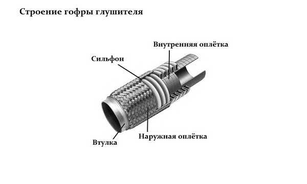 2.