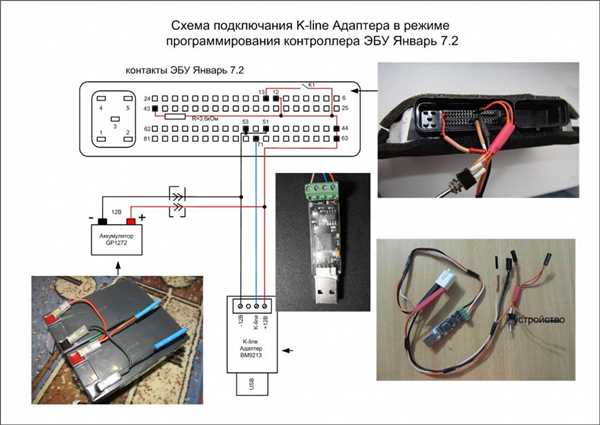 Таблица