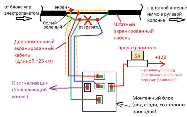 Определение