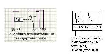 Виды