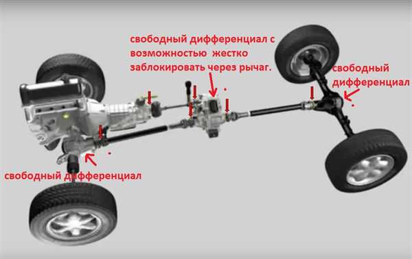 Недостатки