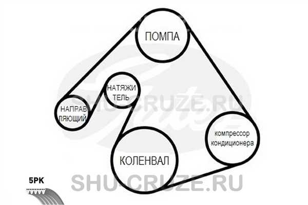 Замена
