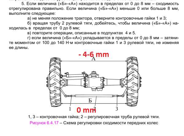 Влияние