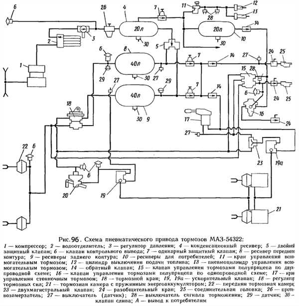 Регулировка