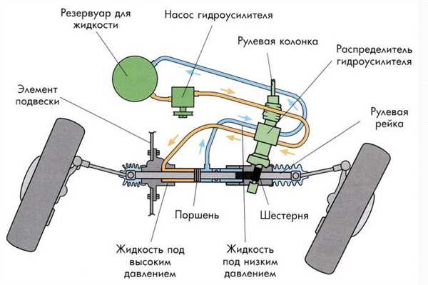 Поломка