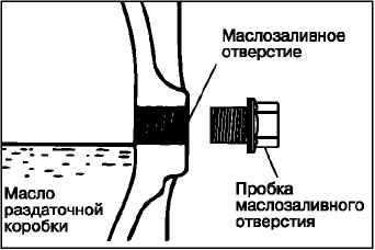 Сборка