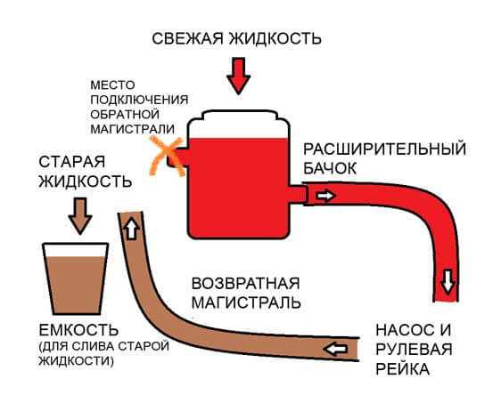 2.