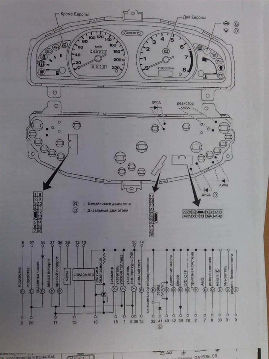 Требования