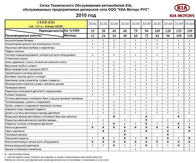 Проверка